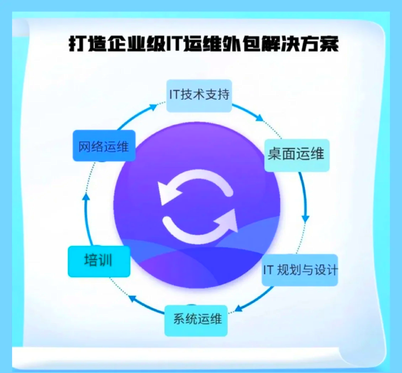 IT运维：打造稳健的科技基石