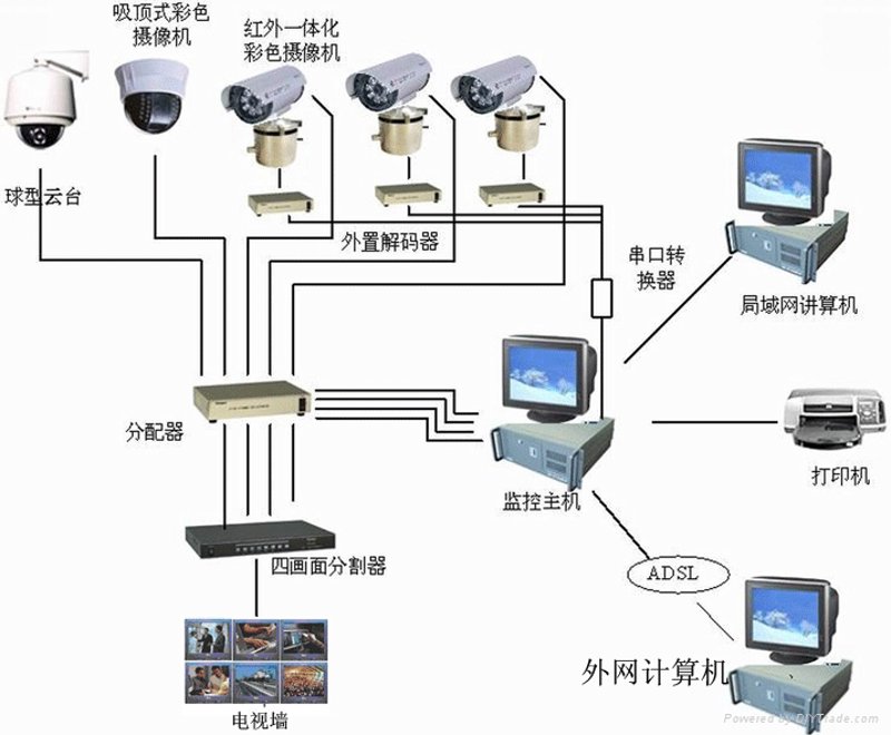 弱电工程：构建未来智能生活的关键桥梁