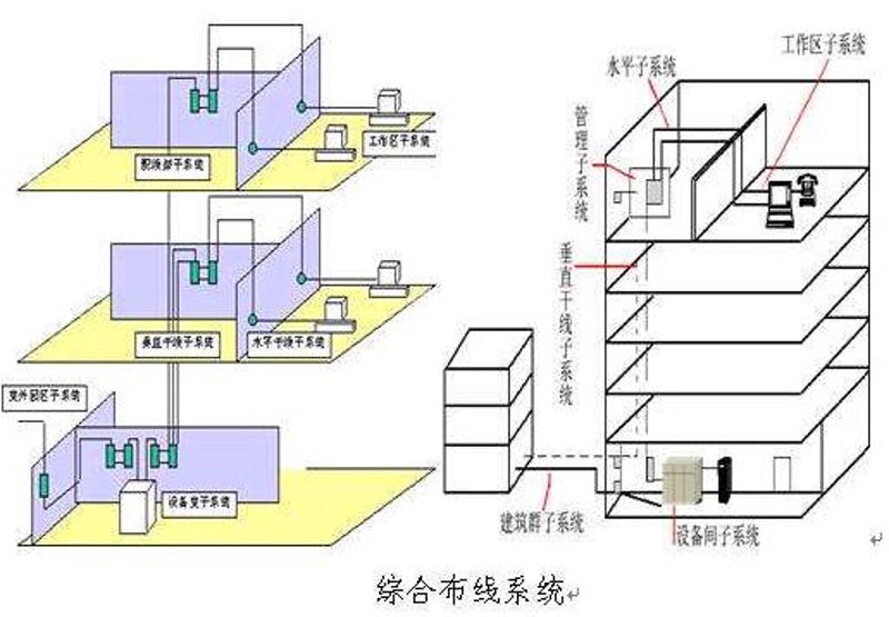 系统集成:引领企业数字化转型的引擎